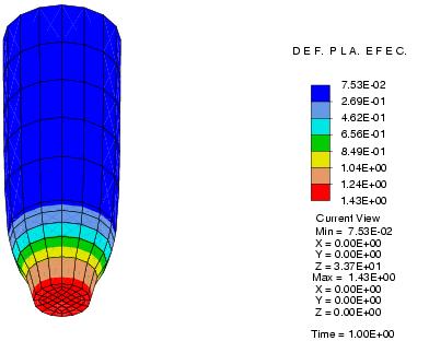 deformación plástica efectiva (media probeta)