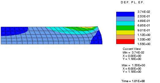 contornos de deformacirón plástica